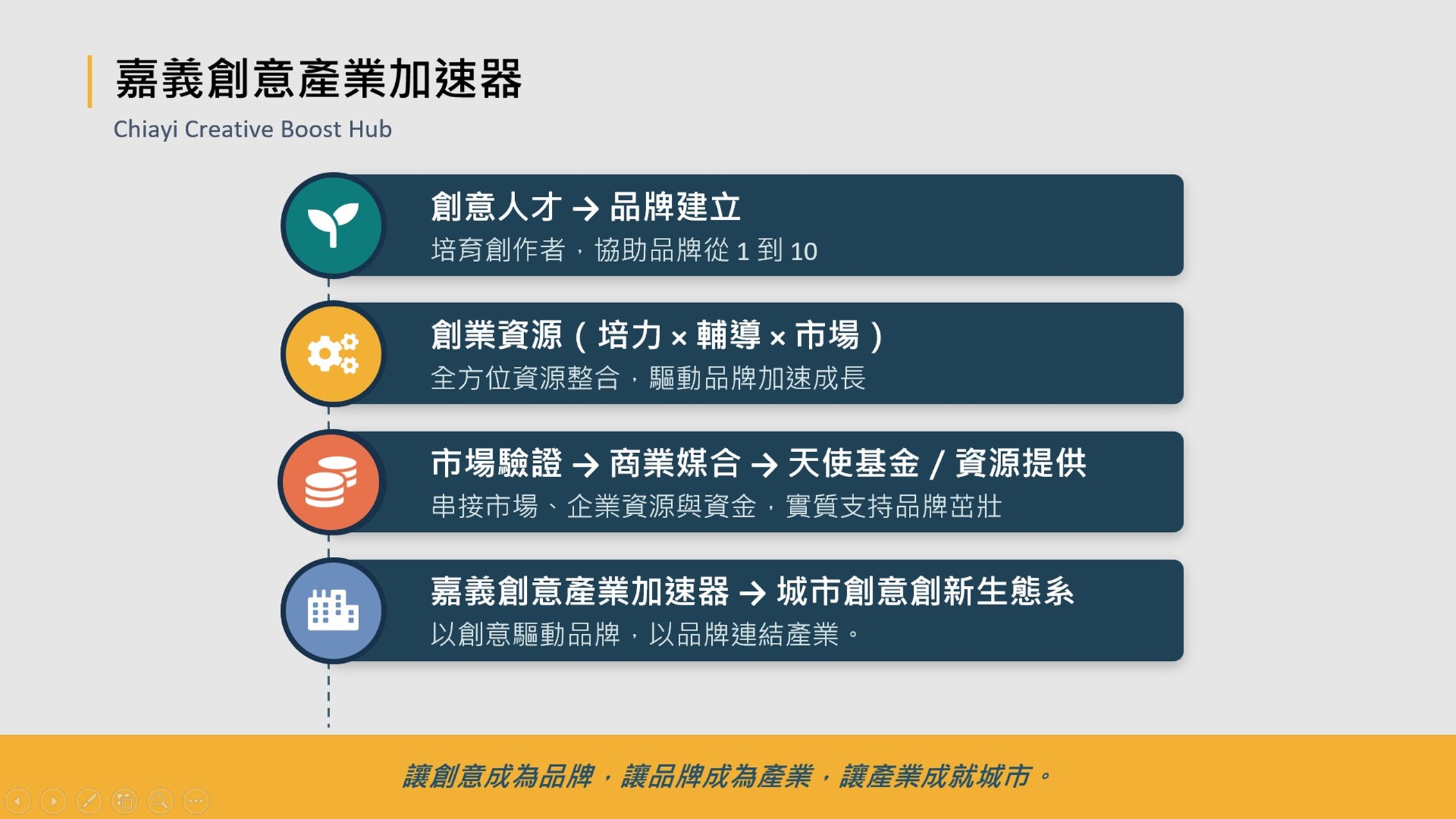 圖片來源:嘉義市政府文化局-新聞稿