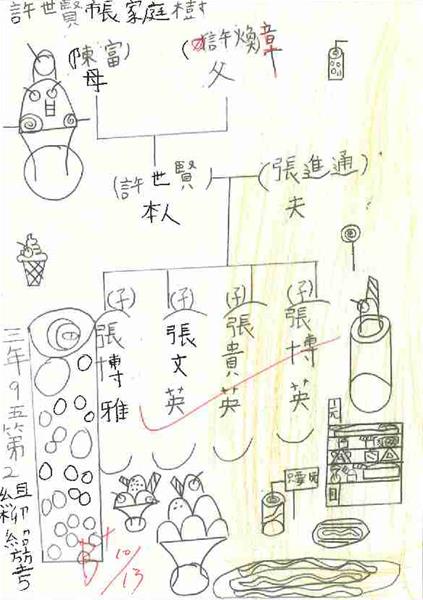 日記檔119