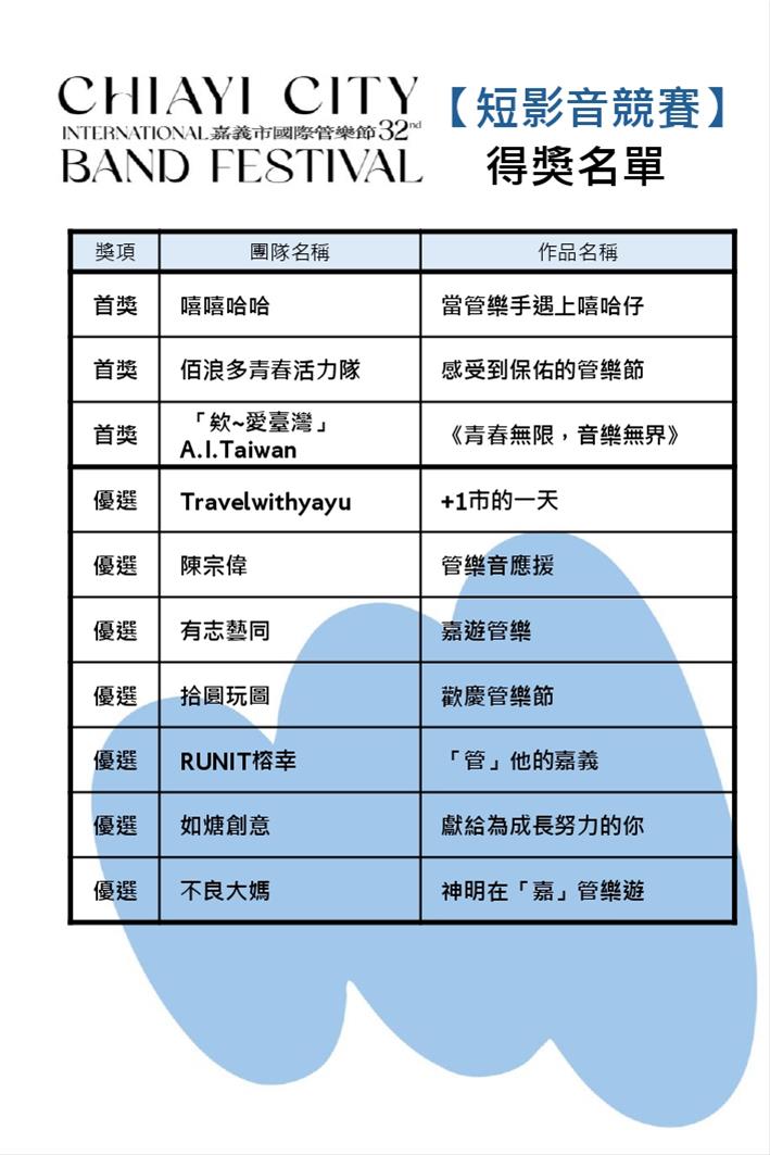 2024第32屆嘉義市國際管樂節【徵文比賽及短影音競賽  得獎名單公布】